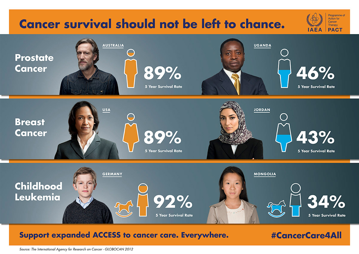 150910cancer_care4all_poster_web.jpg