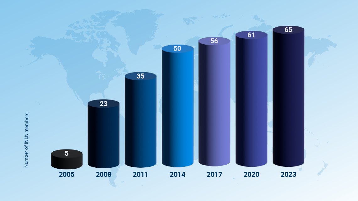 inln-development-2005-2023-1140x640-02.png