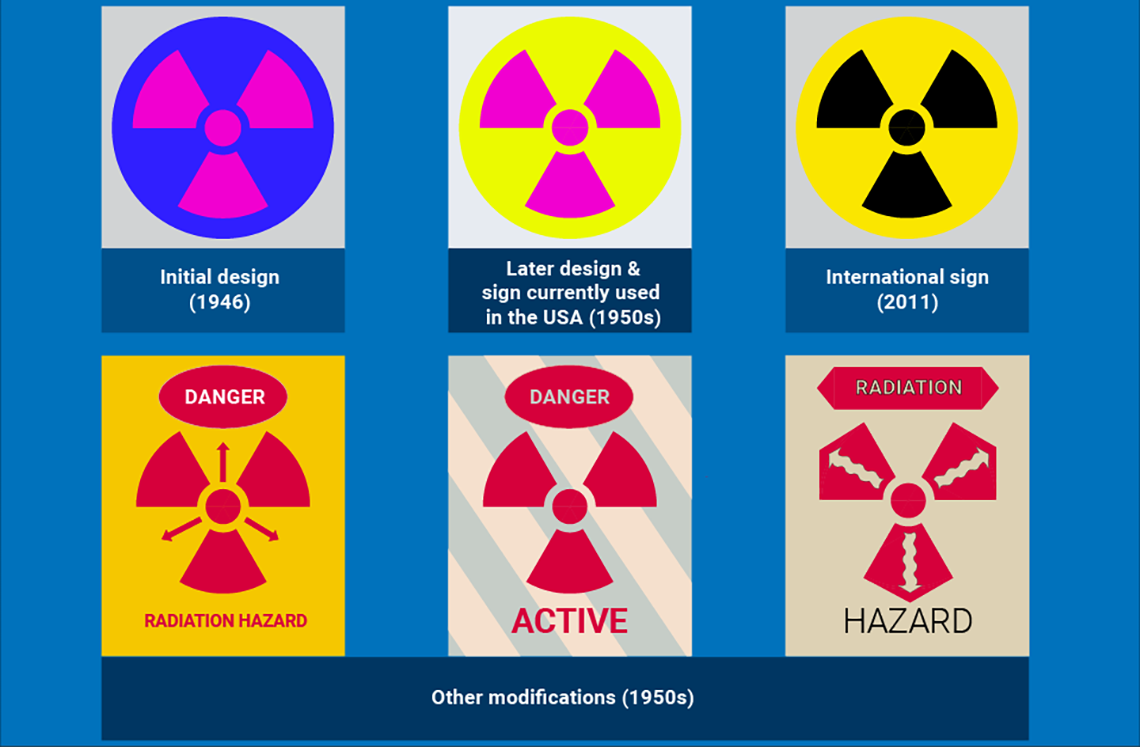 Different designs of radiation symbols Various different designs of radiation symbols