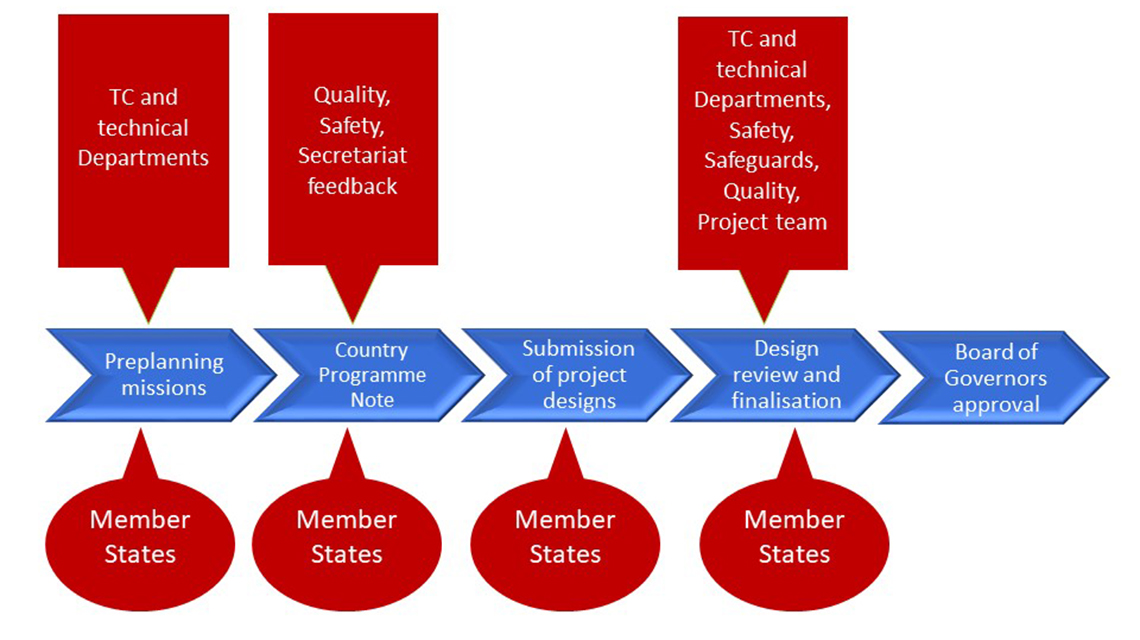 programme_cycle2.jpg