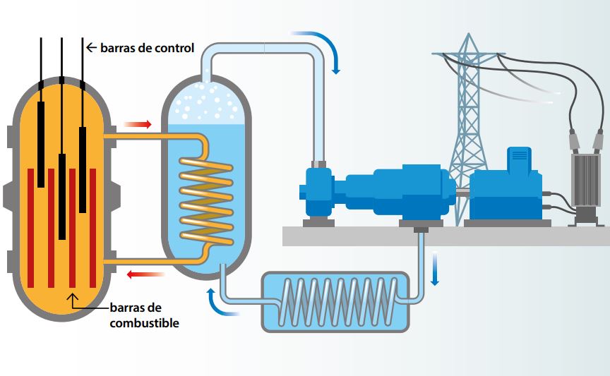 reactor agua a presión reactor agua a presión