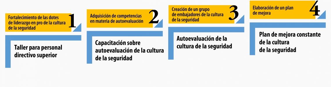Sccip banner_ES