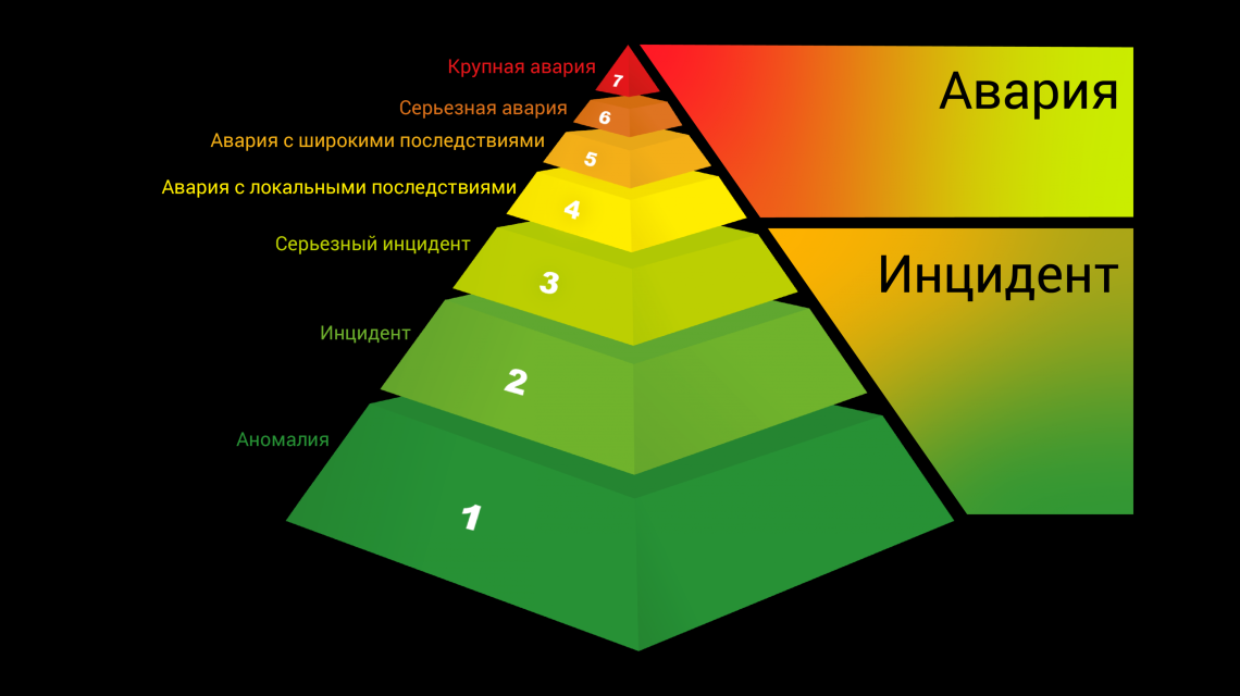 Значения оценок по ИНЕС Значения оценок по ИНЕС