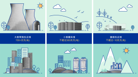 小型模塊堆