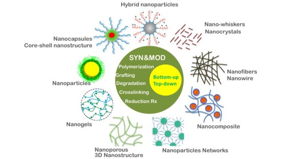 Creation of a wide variety of nanostructures by ionizing radiation