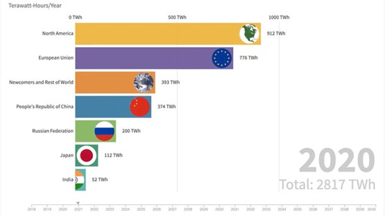 IAEA Data Animation: Meeting Climate Goals as Countries Embark on Nuclear Power