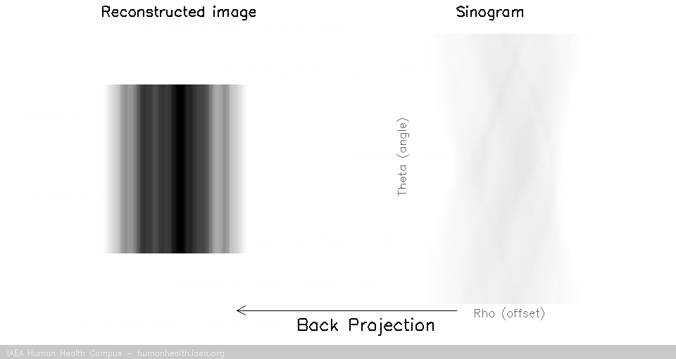 Tomo - Back Projection Tomo - Back Projection