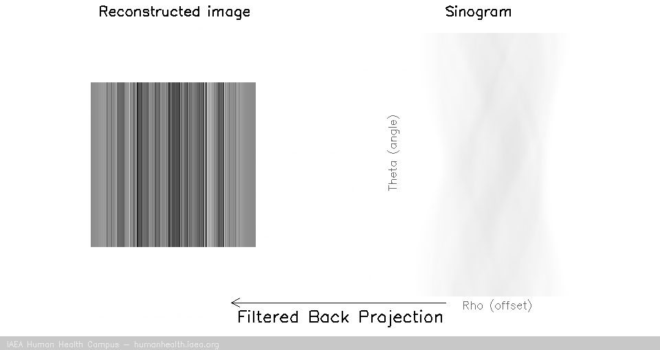 Tomo - Filtered Back Projection - Reconstruction 2 Tomo - Filtered Back Projection - Reconstruction 2