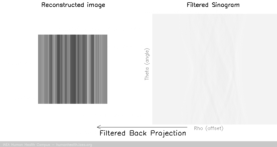 Tomo Filtered Back Projection Tomo Filtered Back Projection